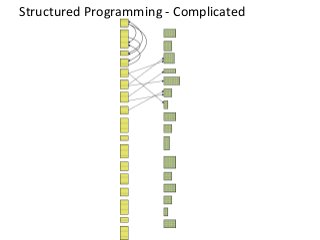 An Introduction To Object Oriented Programming | PPT