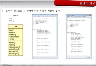 16광주광역시 남구 진월동 314-7 전화 / 팩스 : 062-653-2879 / 062-676-4869 홈페이지 :
정직한 기업 , 공부하는 사원 , 발전하는 가
민
클래스 개요클래스 개요
• 클래스 (Class) : 객체에 대한 추상화 작업의 결과
클래스명
특성
행위 ()
 
