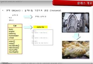 17광주광역시 남구 진월동 314-7 전화 / 팩스 : 062-653-2879 / 062-676-4869 홈페이지 :
정직한 기업 , 공부하는 사원 , 발전하는 가
민
클래스 개요클래스 개요
• 객체 (Object) : 클래스를 기반으로 생성 (instance)
객체명 : 클래스명
클래스명
특성
행위 ()
[Java]
Car myCar = new Car();
[C#]
Car myCar = new Car();
[VB.Net]
Dim myCar As new Car();
myCar: Car
 