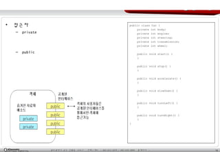 19광주광역시 남구 진월동 314-7 전화 / 팩스 : 062-653-2879 / 062-676-4869 홈페이지 :
정직한 기업 , 공부하는 사원 , 발전하는 가
민
클래스 개요클래스 개요
• 접근자
– private
– public
public class Car {
private int body;
private int engine;
private int steering;
private int transmission;
private int wheel;
public void start() {
}
public void stop() {
}
public void accelerate() {
}
public void slowDown() {
}
public void turnLeft() {
}
public void turnRight() {
}
}
 