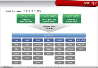 4광주광역시 남구 진월동 314-7 전화 / 팩스 : 062-653-2879 / 062-676-4869 홈페이지 :
정직한 기업 , 공부하는 사원 , 발전하는 가
민
OOPOOP 개요개요
• Good Software 인증시 평가 항목
 