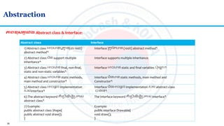 26
Abstraction
Abstract class Interface
1) Abstract class អាចមានឬគ្នម ន(0%-100%)
abstract method។
Interface ស្រ ូវត មាន (100%) abstract method។
2) Abstract class មិន​​support multiple
inheritance។
Interface supports multiple inheritance.
3) Abstract class អាចមាន final, non-final,
static and non-static variables។
Interface អាចមាន static and final variables ប៉ាល្ណ ោះ។
4) Abstract class អាចមាន static methods,
main method and constructor។
Interface មិនមាន static methods, main method and
Constructor។
5) Abstract class អាចផ្តល់​implementation
របស់interface។
Interface មិនអាចផ្តល់​implementation របស់ abstract class
បានលទ។
6) The abstract keyword គឺលស្របើល ើមបីស្របកាស់
abstract class។
The Interface keyword គឺលស្របើល ើមបីស្របកាស់ Interface។
7) Example:
public abstract class Shape{
public abstract void draw();
}
Example:
public interface Drawable{
void draw();
}
ភាេខសគ្នា វាង​Abstract class & Interface:
 