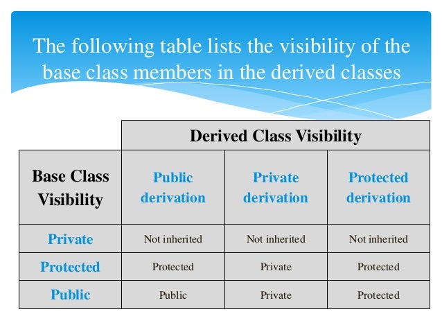 Hiding Data By Making Properties In A Class Private Encapsulation Hiding Data By Making Properties In A Class Private Encapsulation
