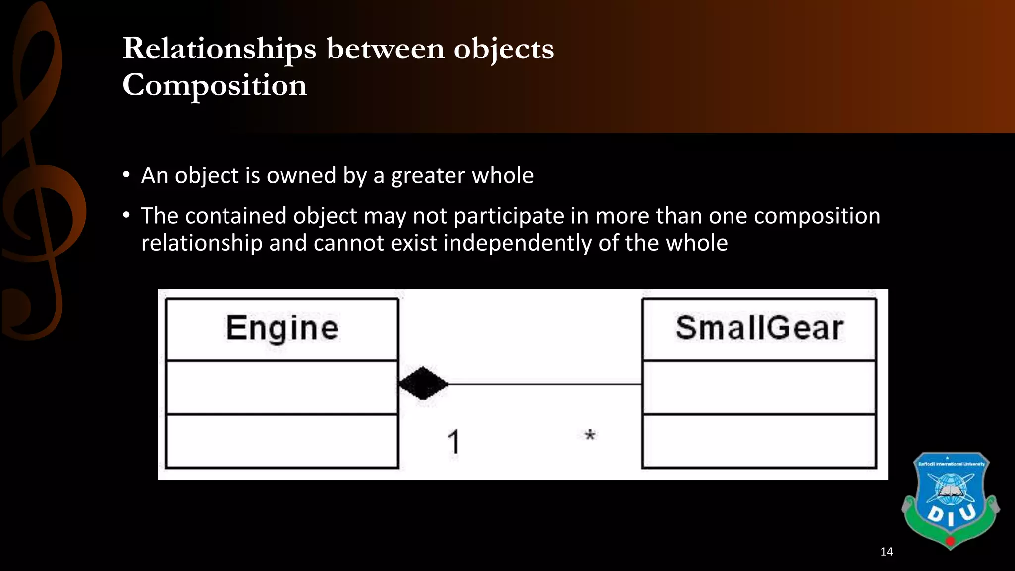 Relationships between objects
Composition
• An object is owned by a greater whole
• The contained object may not participate in more than one composition
relationship and cannot exist independently of the whole
14
 