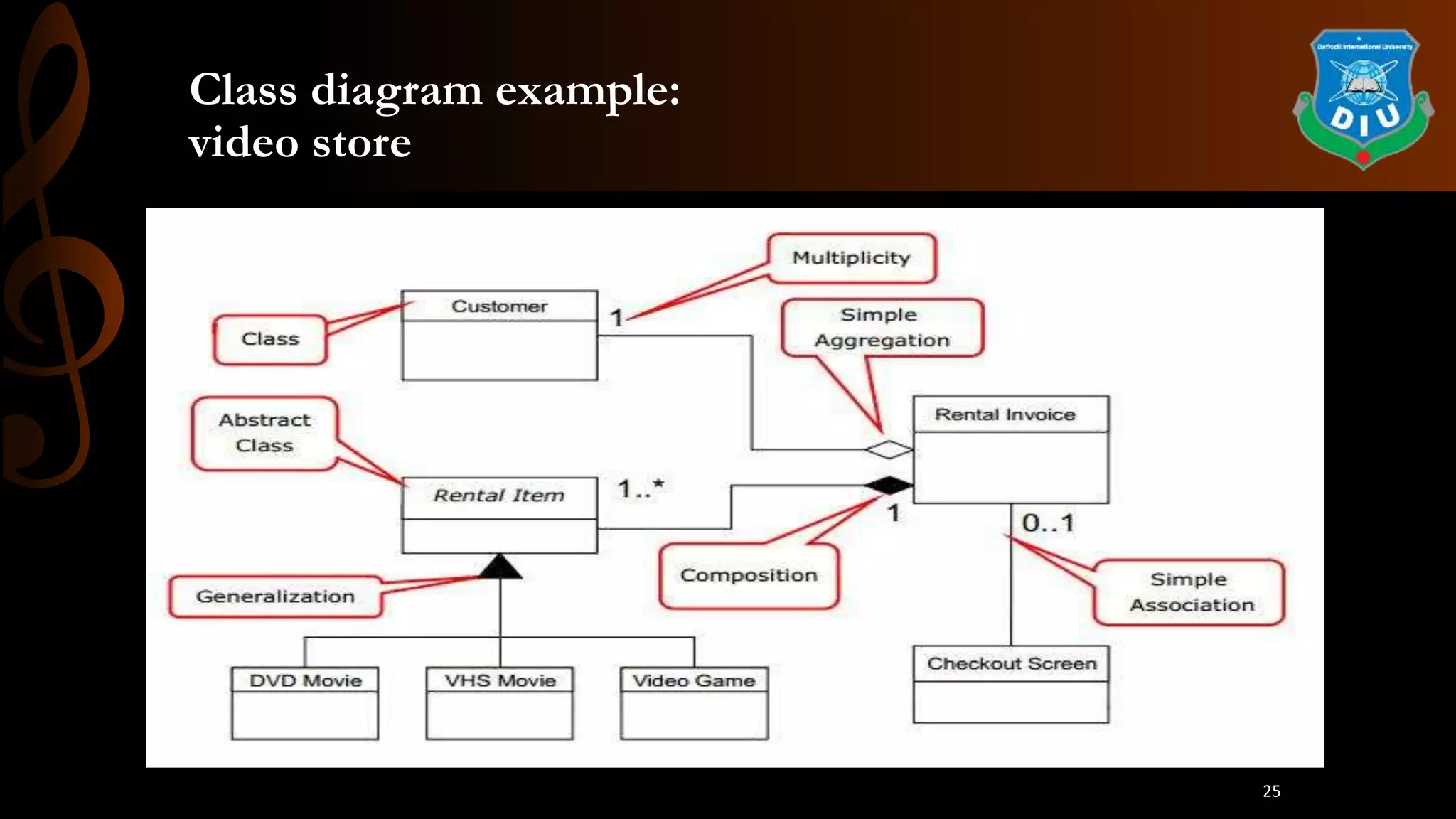 Class diagram example:
video store
25
 