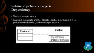 Relationships between objects
Dependency
• Short-term dependency
• An object may create another object as part of a method, ask it to
perform some function, and then forget about it
11
 