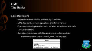 UML
The Basics
Class Operations
-Represent named services provided by a UML class
-UML class can have many operations of different names
-Operation name is generally a short verb or a verb phrase written in
lowCase-first text
-Operation may include visibility , parameters and return type:
+opName(param1 : type = initial_value) :return_type
17
 