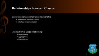 Relationships between Classes
Generalization: an inheritance relationship
 inheritance between classes
 interface implementation
Association: a usage relationship
 Dependency
 Aggregation
 Composition
20
 