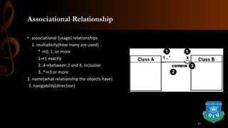 Associational Relationship
• associational (usage) relationships
1. multiplicity(how many are used)
* ⇒0, 1, or more
1⇒1 exactly
2..4⇒between 2 and 4, inclusive
3..*⇒3 or more
2. name(what relationship the objects have)
3. navigability(direction)
22
 