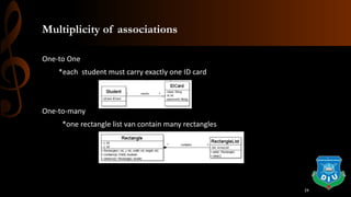 Multiplicity of associations
One-to One
*each student must carry exactly one ID card
One-to-many
*one rectangle list van contain many rectangles
24
 