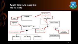Class diagram example:
video store
25
 