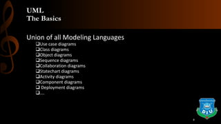 UML
The Basics
Union of all Modeling Languages
Use case diagrams
Class diagrams
Object diagrams
Sequence diagrams
Collaboration diagrams
Statechart diagrams
Activity diagrams
Component diagrams
 Deployment diagrams
….
8
 