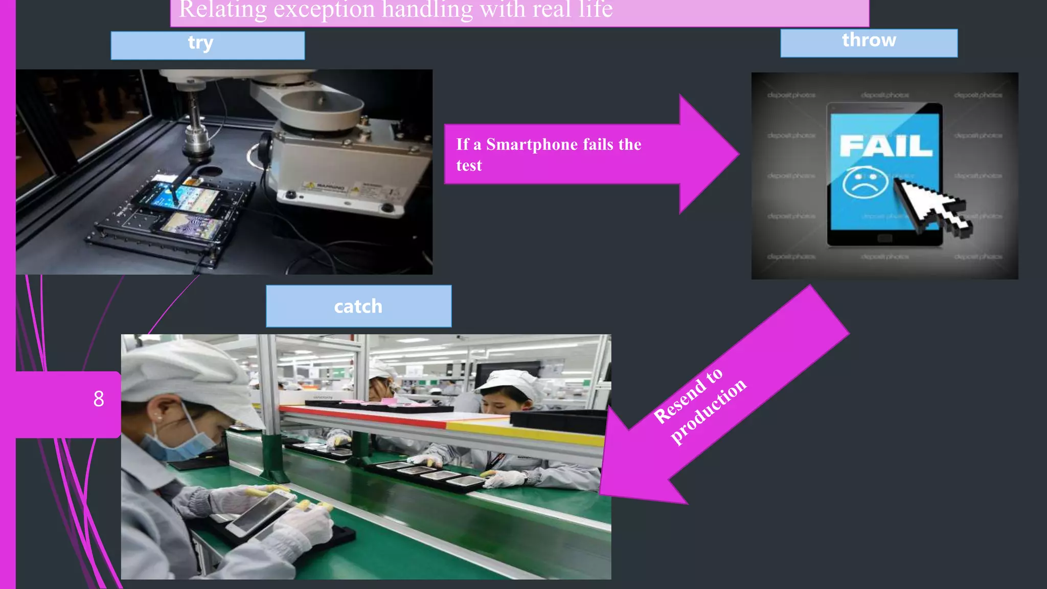 Relating exception handling with real life
If a Smartphone fails the
test
try throw
catch
8
 