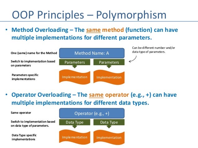 Object Oriented Programming Principles