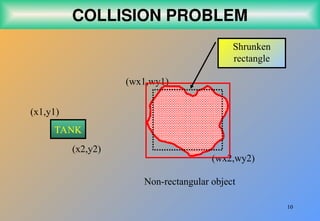 10
COLLISION PROBLEM
(x1,y1)
(x2,y2)
(wx1,wy1)
(wx2,wy2)
TANK
Non-rectangular object
Shrunken
rectangle
 