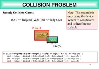 12
COLLISION PROBLEM
Sample Collision Cases:
(t.x1 >= ledge.x1) && (t.x1 <= ledge.x2)
if( ((t.x1 >= ledge.x1) && (t.x1 <= ledge.x2) && (t.y1 >= ledge.y1) && (t.y1 <= ledge.y2)) ||
((t.x1 >= ledge.x1) && (t.x1 <= ledge.x2) && (t.y2 >= ledge.y1) && (t.y2 <= ledge.y2)) ||
((t.x2 >= ledge.x1) && (t.x2 <= ledge.x2) && (t.y1 >= ledge.y1) && (t.y1 <= ledge.y2)) ||
((t.x2 >= ledge.x1) && (t.x2 <= ledge.x2) && (t.y2 >= ledge.y1) && (t.y2 <= ledge.y2)) )
LEDGE
LEDGE
(x1,y1)
(x2,y2)
(x1,y1)
(x2,y2)
TANK
Note: This example is
only using the device
system of coordinates
and is therefore not
scalable.
 