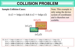 14
COLLISION PROBLEM
LEDGE
LEDGE
(x1,y1)
(x2,y2)
(x1,y1)
(x2,y2)
TANK
Sample Collision Cases:
(t.x2 >= ledge.x1) && (t.x2 <= ledge.x2)
if( ((t.x1 >= ledge.x1) && (t.x1 <= ledge.x2) && (t.y1 >= ledge.y1) && (t.y1 <= ledge.y2)) ||
((t.x1 >= ledge.x1) && (t.x1 <= ledge.x2) && (t.y2 >= ledge.y1) && (t.y2 <= ledge.y2)) ||
((t.x2 >= ledge.x1) && (t.x2 <= ledge.x2) && (t.y1 >= ledge.y1) && (t.y1 <= ledge.y2)) ||
((t.x2 >= ledge.x1) && (t.x2 <= ledge.x2) && (t.y2 >= ledge.y1) && (t.y2 <= ledge.y2)) )
Note: This example is
only using the device
system of coordinates
and is therefore not
scalable.
 