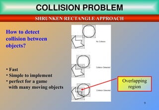 9
COLLISION PROBLEM
Overlapping
region
How to detect
collision between
objects?
• Fast
Fast
• Simple to implement
Simple to implement
• perfect for a game
perfect for a game
with many moving objects
with many moving objects
SHRUNKEN RECTANGLE APPROACH
SHRUNKEN RECTANGLE APPROACH
 