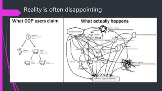 Reality is often disappointing
 