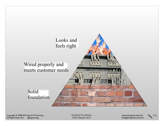 Technical Excellence
OOP, Munich 2015
www.wingman-sw.com
Oop@wingman-sw.com
Copyright © 2008-2014 James W. Grenning	

All Rights Reserved @jwgrenning.
112
Solid
foundation
Wired properly and
meets customer needs
Looks and
feels right
 
