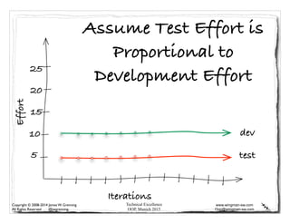 Technical Excellence
OOP, Munich 2015
www.wingman-sw.com
Oop@wingman-sw.com
Copyright © 2008-2014 James W. Grenning	

All Rights Reserved @jwgrenning.
test
Assume Test Effort is
Proportional to
Development Effort
dev
Iterations
Effort
5
10
15
20
25
 