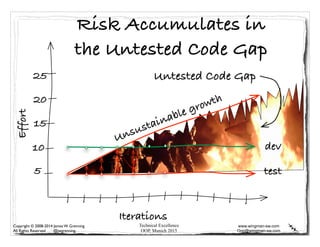 Technical Excellence
OOP, Munich 2015
www.wingman-sw.com
Oop@wingman-sw.com
Copyright © 2008-2014 James W. Grenning	

All Rights Reserved @jwgrenning.
Risk Accumulates in
the Untested Code Gap
Effort
Iterations
Unsustainable growth
dev
5
10
15
20
25 Untested Code Gap
test
 