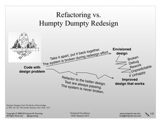 Humpty Dumpty from The Book of Knowledge,
p. 968, Vol. III, The Grolier Society, New York, 1911.
Code with
design problem
Envisioned
design
Improved
design that works
Take it apart, put it back together.
The system is broken during redesign effort.
Broken
Debug
Rework
Unpredictable
Unhappy
Refactor to the better design.
Test are always passing.
The system is never broken.
Refactoring vs.
Humpty Dumpty Redesign
142Technical Excellence
OOP, Munich 2015
www.wingman-sw.com
Oop@wingman-sw.com
Copyright © 2008-2014 James W. Grenning	

All Rights Reserved @jwgrenning.
 