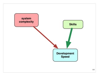 183
Development
Speed
Skills
system
complexity
 