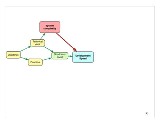 185
Development
Speed
Technical
debt
Deadlines Short term
boost
Overtime
Development
Speed
system
complexity
Technical
debt
Deadlines Short term
boost
Overtime
 