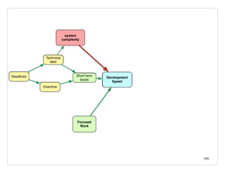 186
Development
Speed
Technical
debt
Deadlines Short term
boost
Overtime
Development
Speed
system
complexity
Technical
debt
Deadlines Short term
boost
Overtime
Development
Speed
Focused
Work
 