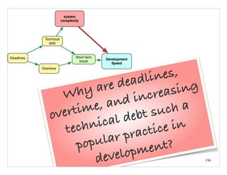 196
Why are deadlines,
overtime, and increasing
technical debt such a
popular practice in
development?
Development
Speed
system
complexity
Technical
debt
Deadlines Short term
boost
Overtime
 