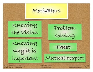 Technical Excellence
OOP, Munich 2015
www.wingman-sw.com
Oop@wingman-sw.com
Copyright © 2008-2014 James W. Grenning	

All Rights Reserved @jwgrenning.
Motivators
208
Problem
solving
Knowing
the Vision
Knowing
why it is
important
Trust
Mutual respect
 
