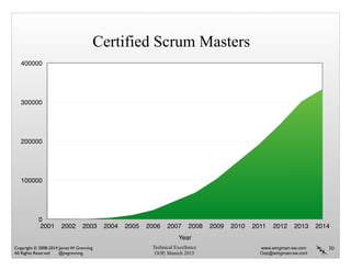 Technical Excellence
OOP, Munich 2015
www.wingman-sw.com
Oop@wingman-sw.com
Copyright © 2008-2014 James W. Grenning	

All Rights Reserved @jwgrenning.
0
100000
200000
300000
400000
Year
2001 2002 2003 2004 2005 2006 2007 2008 2009 2010 2011 2012 2013 2014
Certified Scrum Masters
30
 