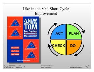 Technical Excellence
OOP, Munich 2015
www.wingman-sw.com
Oop@wingman-sw.com
Copyright © 2008-2014 James W. Grenning	

All Rights Reserved @jwgrenning.
Like in the 80s! Short Cycle
Improvement
34
 