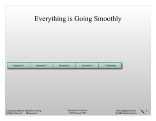 Technical Excellence
OOP, Munich 2015
www.wingman-sw.com
Oop@wingman-sw.com
Copyright © 2008-2014 James W. Grenning	

All Rights Reserved @jwgrenning.
Everything is Going Smoothly
57
Iteration 1 Iteration 2 Iteration 3 Iteration 4 Hardening
 