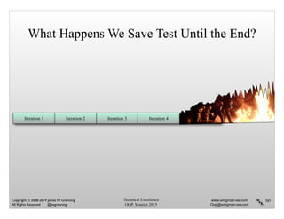 Technical Excellence
OOP, Munich 2015
www.wingman-sw.com
Oop@wingman-sw.com
Copyright © 2008-2014 James W. Grenning	

All Rights Reserved @jwgrenning.
What Happens We Save Test Until the End?
60
Iteration 1 Iteration 2 Iteration 3 Iteration 4 Hardening
Test and Fix
Test and Fix Test and Fix
Test and Fix
Test and FixTest and Fix
 