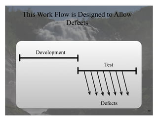 Technical Excellence
OOP, Munich 2015
www.wingman-sw.com
Oop@wingman-sw.com
Copyright © 2008-2014 James W. Grenning	

All Rights Reserved @jwgrenning.
This Work Flow is Designed to Allow
Defects
90
Development
Test
Defects
 