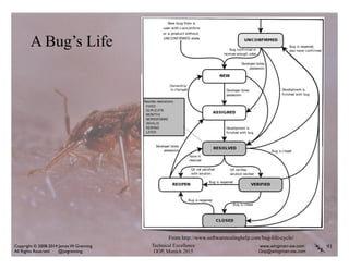 Technical Excellence
OOP, Munich 2015
www.wingman-sw.com
Oop@wingman-sw.com
Copyright © 2008-2014 James W. Grenning	

All Rights Reserved @jwgrenning.
A Bug’s Life
91
From http://www.softwaretestinghelp.com/bug-life-cycle/
 