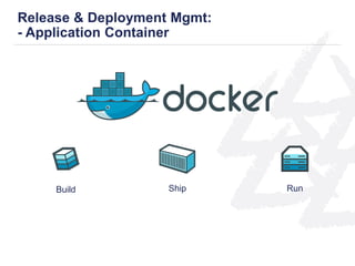 Release & Deployment Mgmt:
- Application Container
Build Ship Run
 