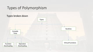 Types of Polymorphism
Types broken down
Types
Compile
Time
Function
Overloading
Operators
Overloading
Runtime
Virtual Functions
 