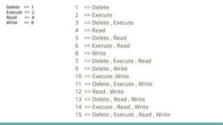 Delete => 1
Execute => 2
Read => 4
Write => 8
1 => Delete
2 => Execute
3 => Delete , Execute
4 => Read
5 => Delete , Read
6 => Execute , Read
8 => Write
7 => Delete , Execute , Read
9 => Delete , Write
10 => Execute ,Write
11 => Delete , Execute , Write
12 => Read , Write
13 => Delete , Read , Write
14 => Execute , Read , Write
15 => Delete , Execute , Read , Write
 