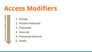 Access Modifiers
C# Keywords Indicate The Accessibility Scope
1. Private
2. Private Protected
3. Protected
4. Internal
5. Protected Internal
6. Public
From
Less
Accessible
To
Wider
 
