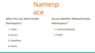 Namesp
ace
C# Keywords Indicate The Accessibility Scope
What You Can Write Inside
Namespace ?
1. Class
2. Struct
3. Interface
4. Enum
Access Modifier Allowed Inside
Namespace ?
1. Internal [Default]
2. Public
 