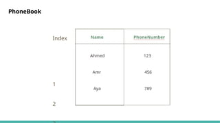 PhoneBook
Index
1
2
 