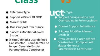 Class VS
Struct
● Reference Type ● Value Type
● Support 4 Pillars Of OOP ● Support Encapsulation and
Overloading in Polymorphism
● More Flexible
● Doesn’t Support Inheritance
● 6 Access Modifier Allowed
Inside It
● Does Support Inheritance
● 3 Access Modifier Allowed
Inside It
● If You Defined a user defined
Constructor , Compiler Will no
longer Generate Empty
Parameterless Constructor
● If You Defined a user defined
Constructor , Compiler Will
always Generate
Parameterless Constructor
 