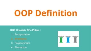 OOP Definition
OOP Consists Of 4 Pillars :
1. Encapsulation
2. Inheritance
3. Polymorphism
4. Abstraction
 
