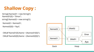 Shallow Copy :
Stack Heap
String[] Names01 = new String[1]
Names01[0] = “Omar”;
Names01
SRef01
SRef02
Names02
string[] Names02 = new string[1];
Names02 = Names01;
Names02[0] = “Aya”;
Omar
Aya
CWL($"Name01[0].Name = {Names01[0]}");
CWL($"Name02[0].Name = {Names02[0]}");
 