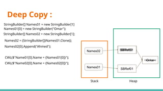 Deep Copy :
Stack Heap
StringBuilder[] Names01 = new StringBuilder[1]
Names01[0] = new StringBuilder("Omar");
Names01
SBRef01
SBRef02
Names02
StringBuilder[] Names02 = new StringBuilder[1];
Names02 = (StringBuilder[])Names01.Clone();
Names02[0].Append("Ahmed");
Omar
OmarAhmed
CWL($"Name01[0].Name = {Names01[0]}");
CWL($"Name02[0].Name = {Names02[0]}");
SBRef01
 