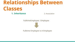 Relationships Between
Classes
1. Inheritance 2. Association
FulltimeEmployee : Employee
Fulltime Employee is A Employee
 