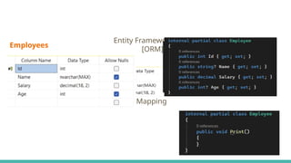 Employees
Entity Framework Core
[ORM]
Mapping
 